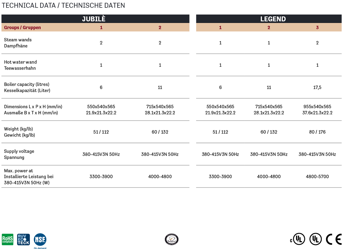 FAEMA E-61 義式咖啡機