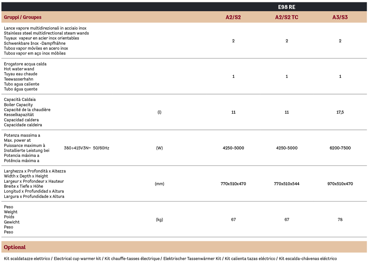 FAEMA E98 義式咖啡機